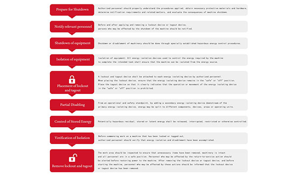 Lockout / Tagout Procedures