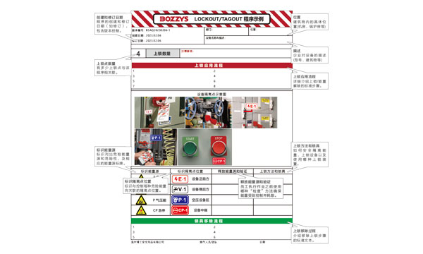 Work Ticket and Lockout Procedure