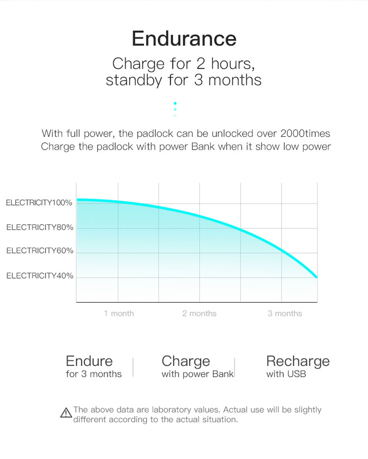 Mini Cerradura Inteligente M1L 11